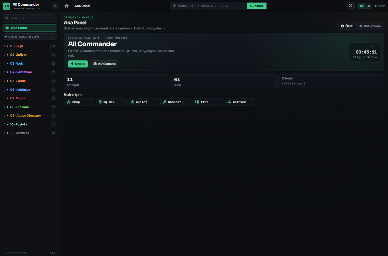 ADA Dashboard